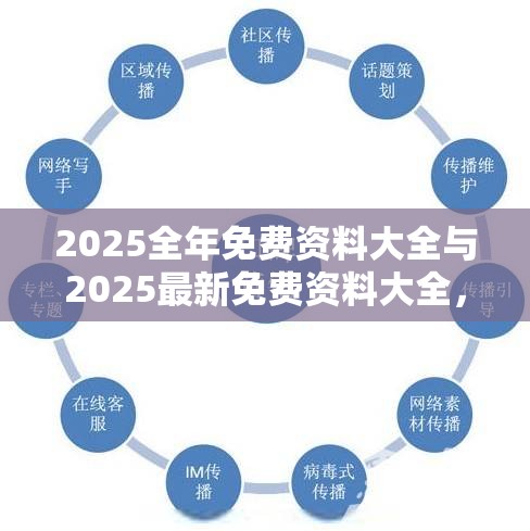 2025全年免费资料大全与2025最新免费资料大全，营销释义、专家解析解释与落实,小心言过其实推广