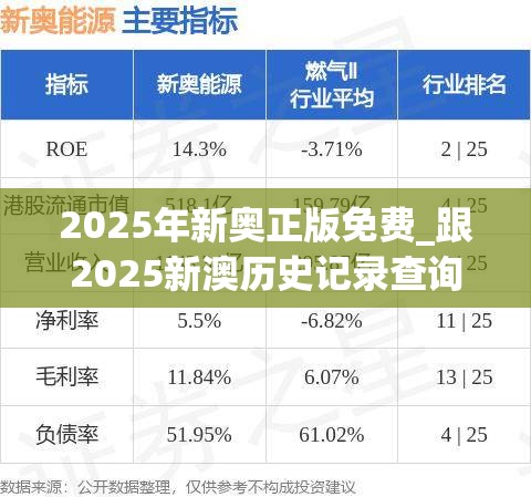 2025年新奥正版免费_跟2025新澳历史记录查询结果，透彻剖析、解释与落实-抵制不实的假包装