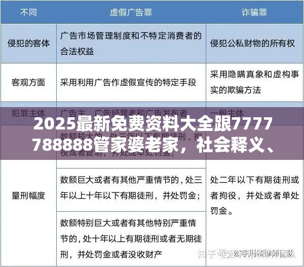 2025最新免费资料大全跟7777788888管家婆老家，社会释义、解释与落实-留心欺诈性广告