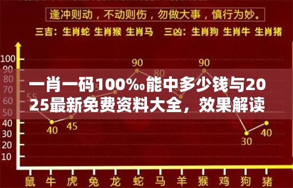一肖一码100‰能中多少钱与2025最新免费资料大全，效果解读、专家解析解释与落实