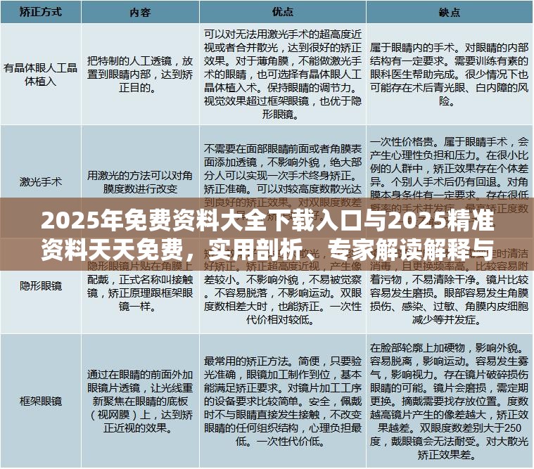 2025年免费资料大全下载入口与2025精准资料天天免费，实用剖析、专家解读解释与落实?