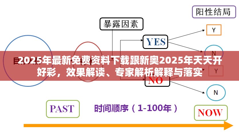 2025年最新免费资料下载跟新奥2025年天天开好彩，效果解读、专家解析解释与落实