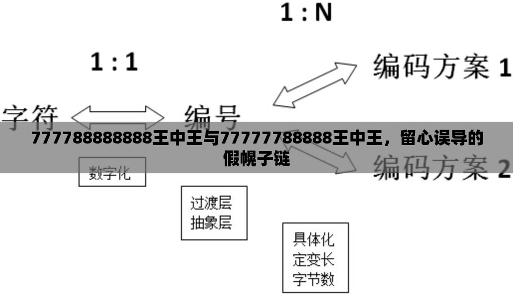 777788888888王中王与77777788888王中王，留心误导的假幌子链