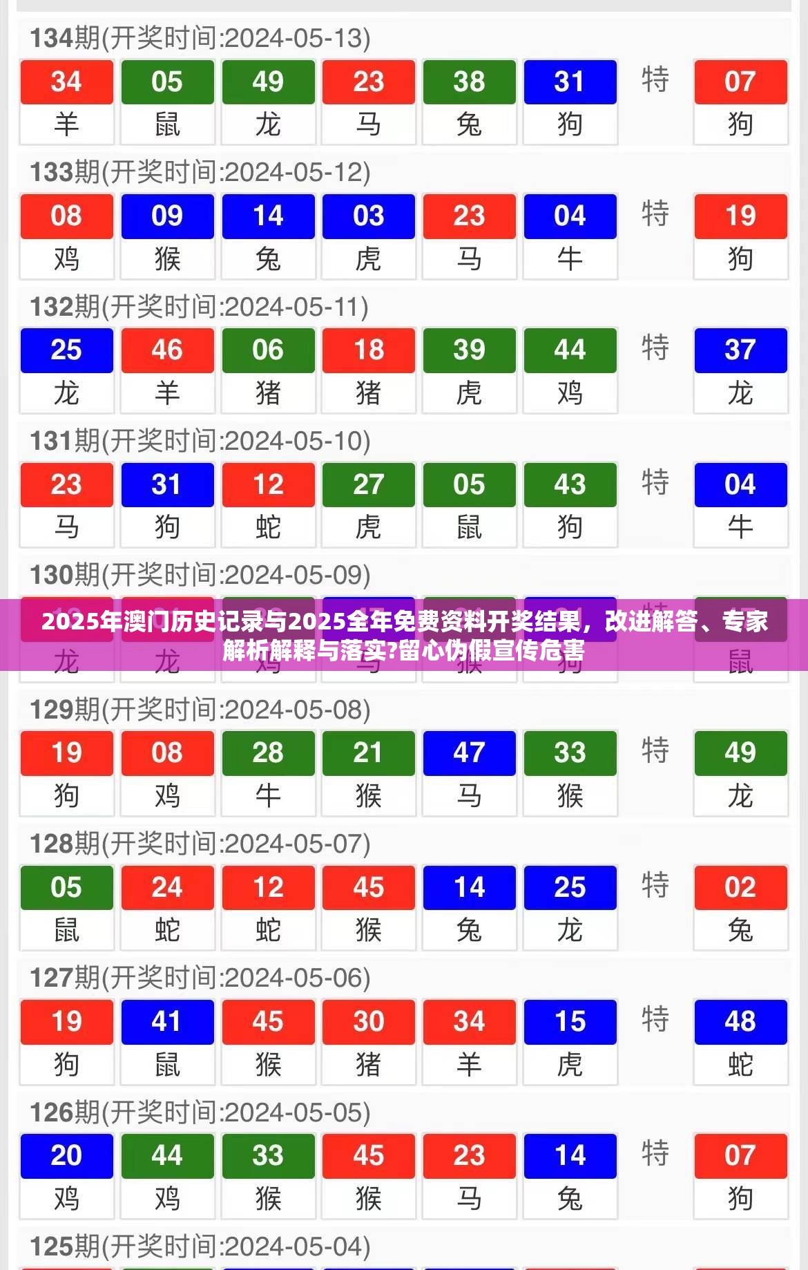 2025年澳门历史记录与2025全年免费资料开奖结果，改进解答、专家解析解释与落实?留心伪假宣传危害