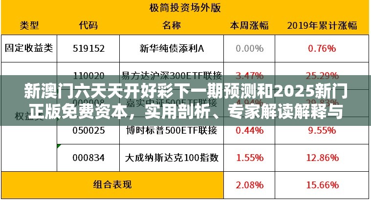 新澳门六天天开好彩下一期预测和2025新门正版免费资本，实用剖析、专家解读解释与落实?