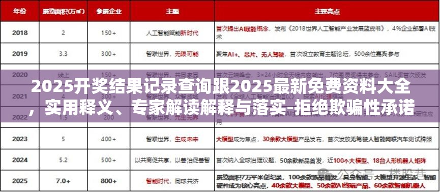 2025开奖结果记录查询跟2025最新免费资料大全，实用释义、专家解读解释与落实-拒绝欺骗性承诺