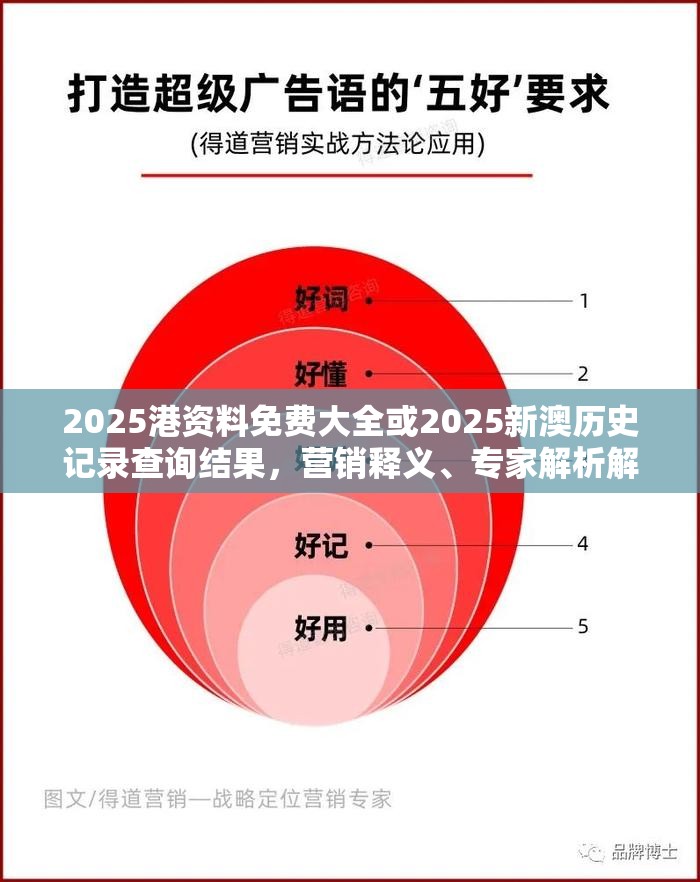 2025港资料免费大全或2025新澳历史记录查询结果，营销释义、专家解析解释与落实,小心言过其实推广