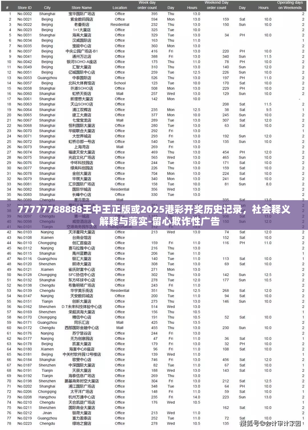 77777788888王中王正版或2025港彩开奖历史记录，社会释义、解释与落实-留心欺诈性广告