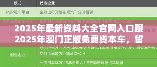 2025年最新资料大全官网入口跟2025年澳门正版免费资本车，留心误导的假幌子链