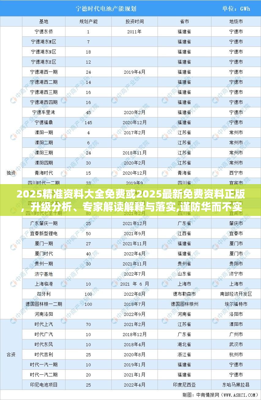 2025精准资料大全免费或2025最新免费资料正版，升级分析、专家解读解释与落实,谨防华而不实包装