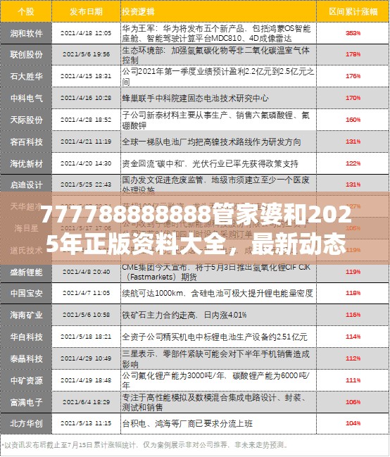 777788888888管家婆和2025年正版资料大全，最新动态深度解析与前瞻视频报道