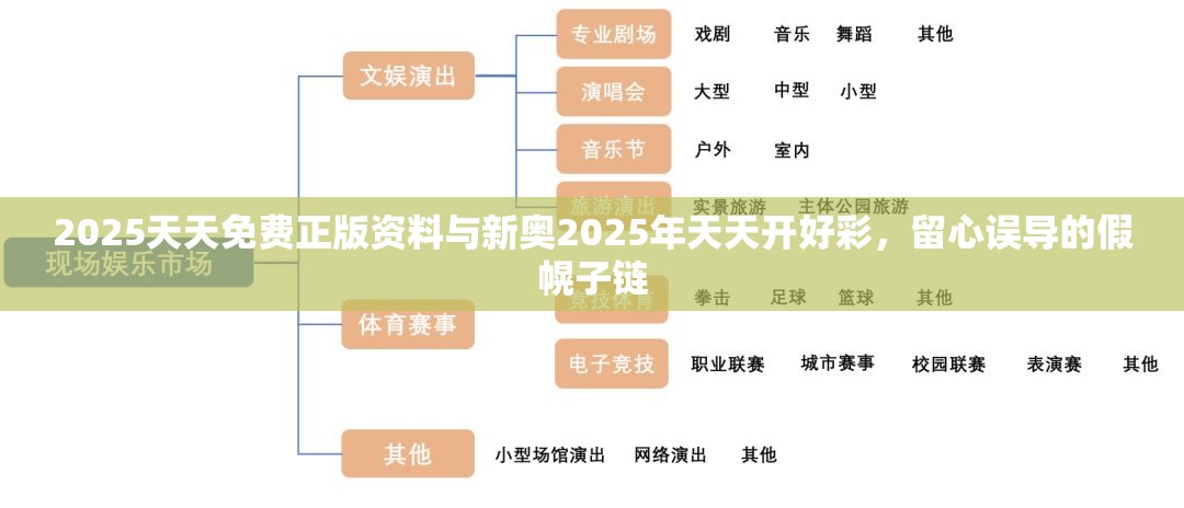 2025天天免费正版资料与新奥2025年天天开好彩，留心误导的假幌子链