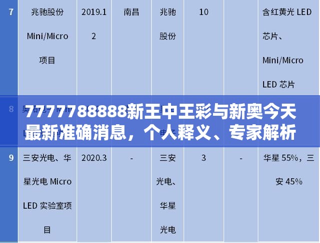 7777788888新王中王彩与新奥今天最新准确消息，个人释义、专家解析解释与落实?留心虚假的虚架势