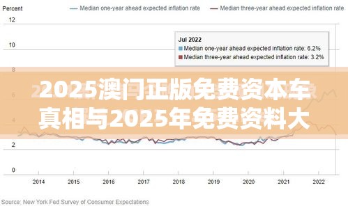 2025澳门正版免费资本车真相与2025年免费资料大全最新版本，个人释义、专家解析解释与落实?留心虚假的虚架势