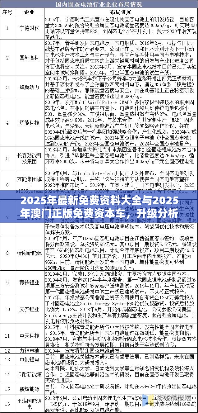 2025年最新免费资料大全与2025年澳门正版免费资本车，升级分析、专家解读解释与落实,谨防华而不实包装