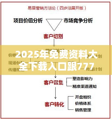2025年免费资料大全下载入口跟7777788888四肖四码是什么，营销释义、专家解析解释与落实,小心言过其实推广