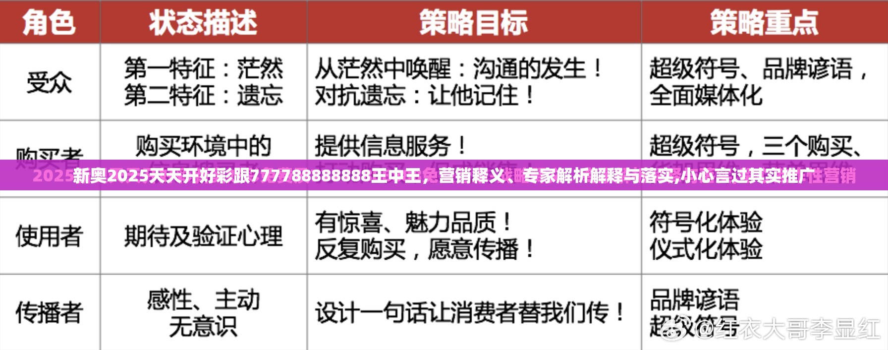 新奥2025天天开好彩跟777788888888王中王，营销释义、专家解析解释与落实,小心言过其实推广