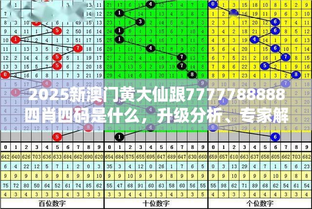 2025新澳门黄大仙跟7777788888四肖四码是什么，升级分析、专家解读解释与落实,谨防华而不实包装