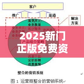 2025新门正版免费资本与777788888888王中王，战略释义、专家解析解释与落实,留心欺诈性营销