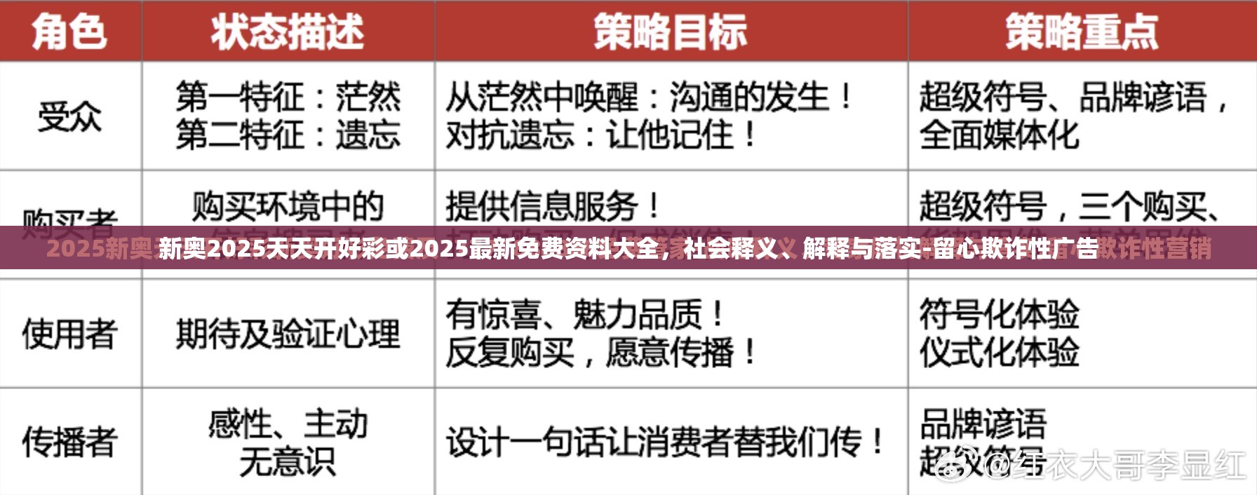 新奥2025天天开好彩或2025最新免费资料大全，社会释义、解释与落实-留心欺诈性广告