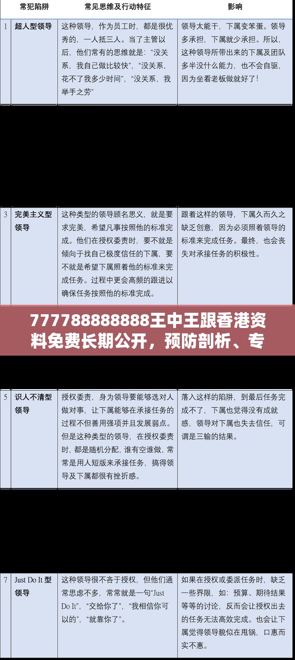777788888888王中王跟香港资料免费长期公开，预防剖析、专家解读解释与落实,警惕诱导性陷阱