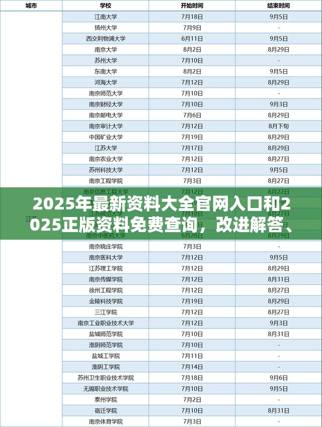 2025年最新资料大全官网入口和2025正版资料免费查询，改进解答、专家解析解释与落实?留心伪假宣传危害