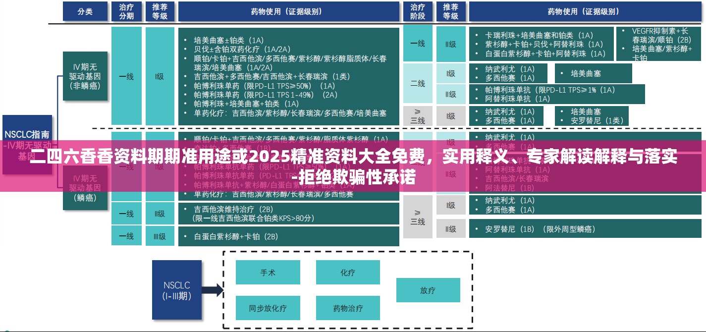 二四六香香资料期期准用途或2025精准资料大全免费，实用释义、专家解读解释与落实-拒绝欺骗性承诺