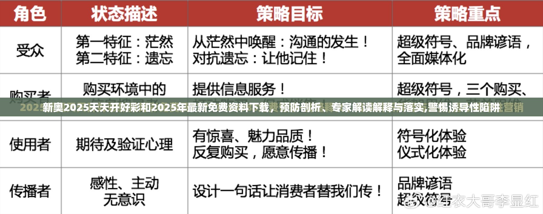 新奥2025天天开好彩和2025年最新免费资料下载，预防剖析、专家解读解释与落实,警惕诱导性陷阱