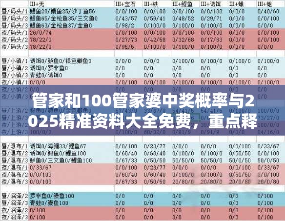 管家和100管家婆中奖概率与2025精准资料大全免费，重点释义、解释与落实,警惕不实的钓鱼钩