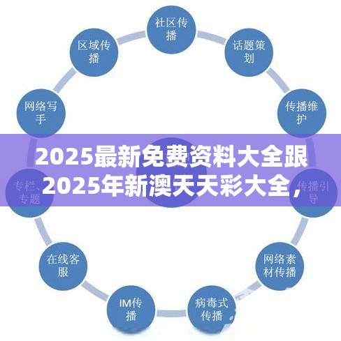 2025最新免费资料大全跟2025年新澳天天彩大全，营销释义、专家解析解释与落实,小心言过其实推广