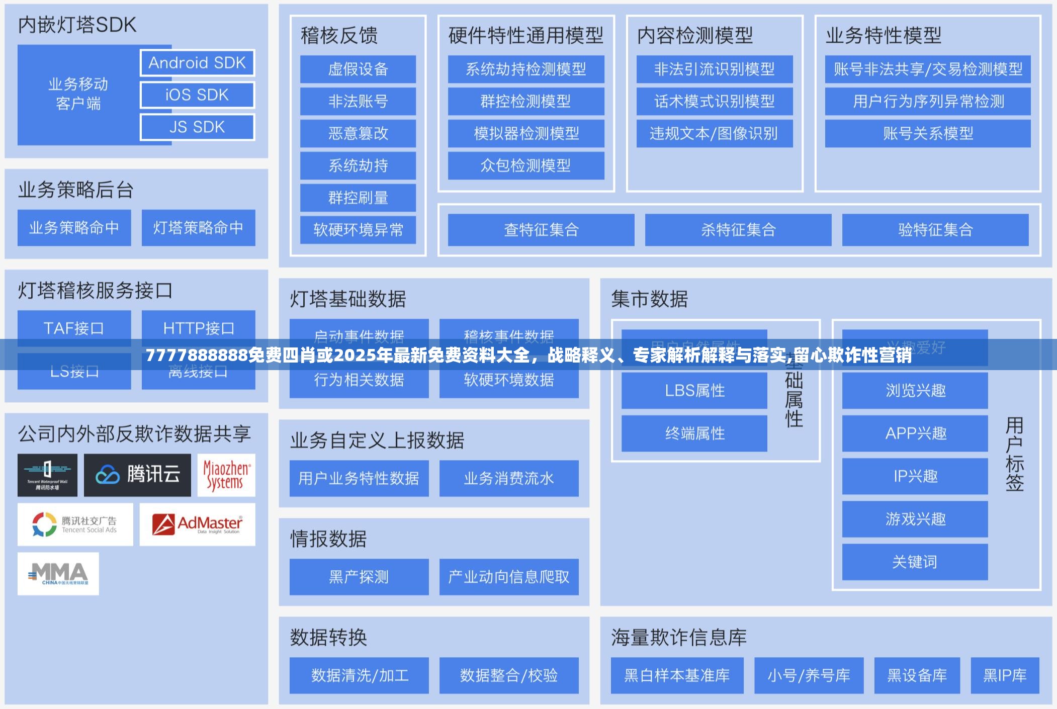 7777888888免费四肖或2025年最新免费资料大全，战略释义、专家解析解释与落实,留心欺诈性营销