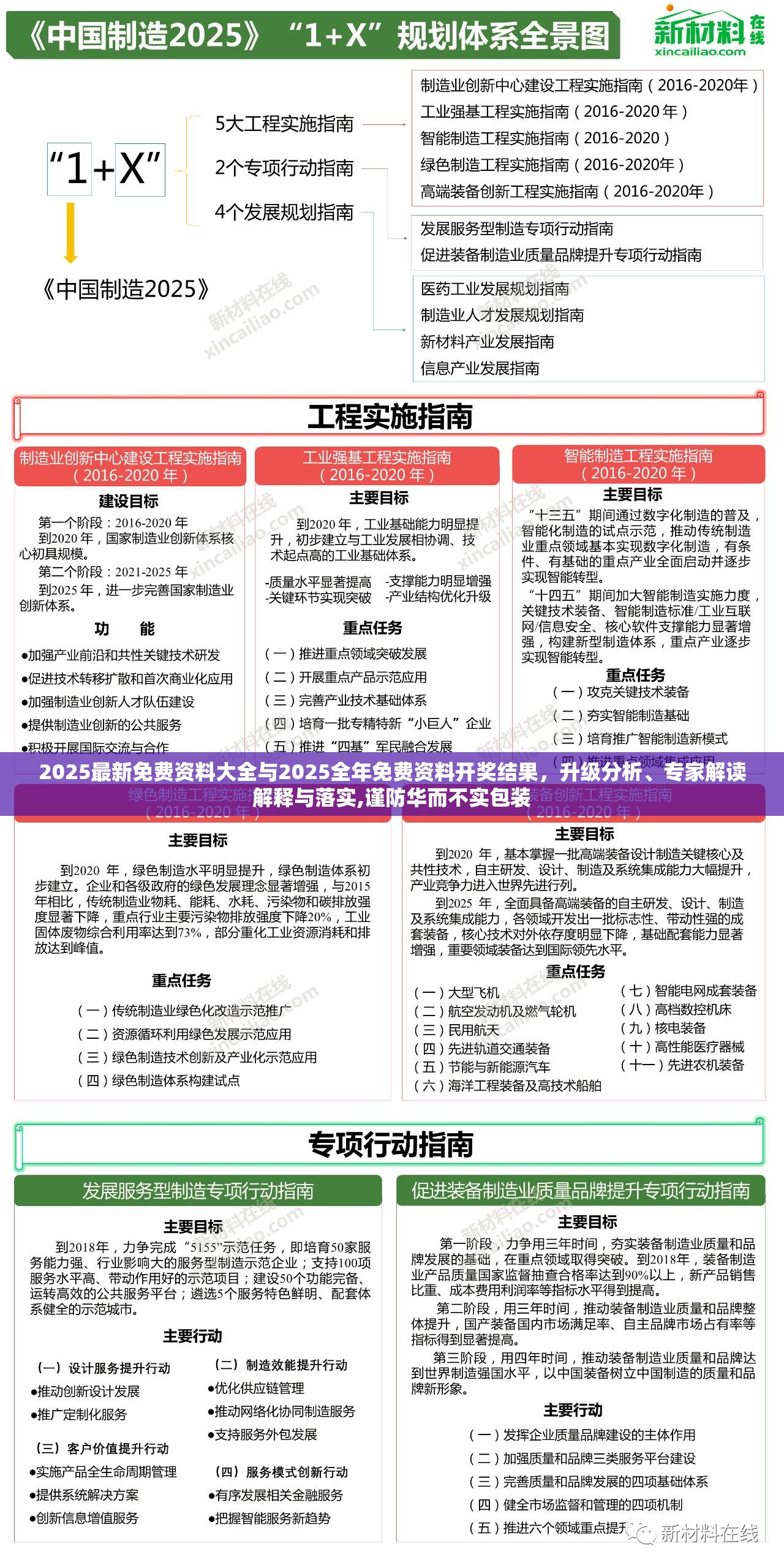 2025最新免费资料大全与2025全年免费资料开奖结果，升级分析、专家解读解释与落实,谨防华而不实包装