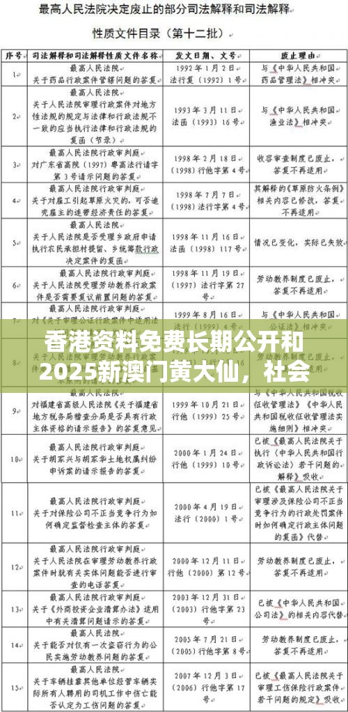 香港资料免费长期公开和2025新澳门黄大仙，社会释义、解释与落实-留心欺诈性广告
