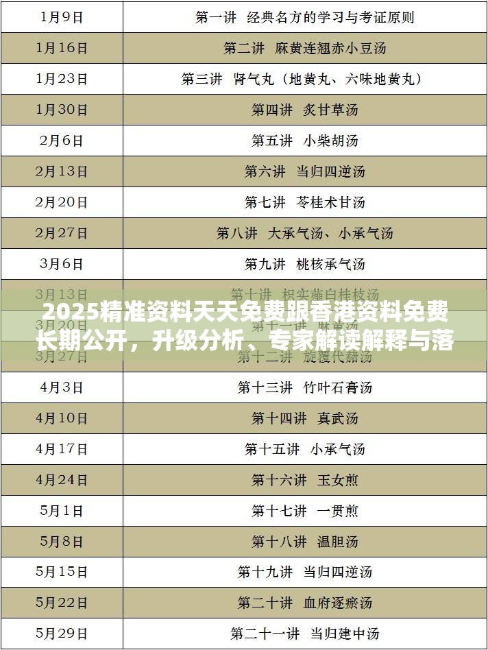 2025精准资料天天免费跟香港资料免费长期公开，升级分析、专家解读解释与落实,谨防华而不实包装