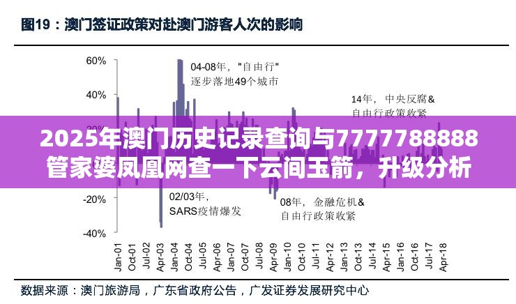 2025年澳门历史记录查询与7777788888管家婆凤凰网查一下云间玉箭，升级分析、专家解读解释与落实,谨防华而不实包装