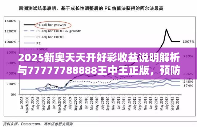 2025新奥天天开好彩收益说明解析与77777788888王中王正版，预防剖析、专家解读解释与落实,警惕诱导性陷阱