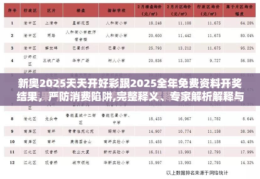 新奥2025天天开好彩跟2025全年免费资料开奖结果，严防消费陷阱,完整释义、专家解析解释与落实
