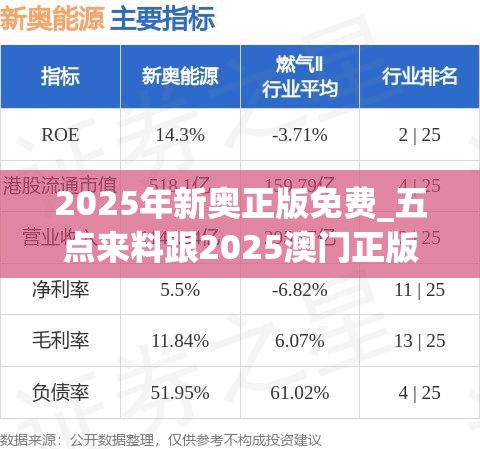 2025年新奥正版免费_五点来料跟2025澳门正版免费资本车真相，透彻剖析、解释与落实-抵制不实的假包装