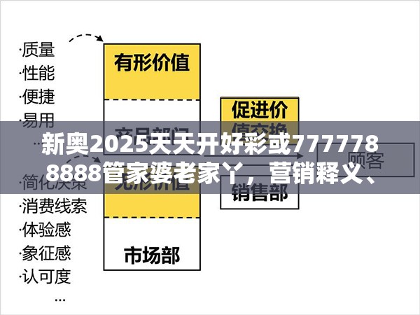 新奥2025天天开好彩或7777788888管家婆老家丫，营销释义、专家解析解释与落实,小心言过其实推广