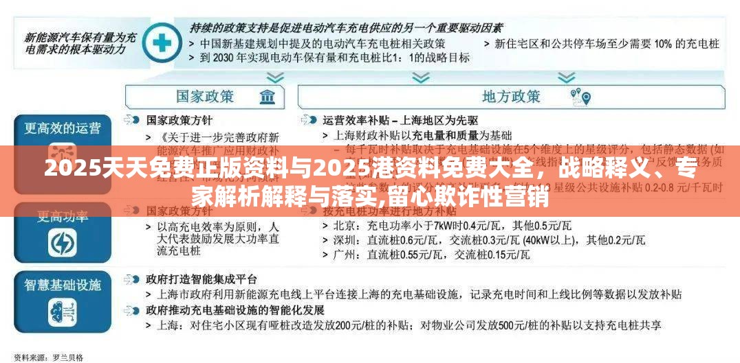 2025天天免费正版资料与2025港资料免费大全，战略释义、专家解析解释与落实,留心欺诈性营销