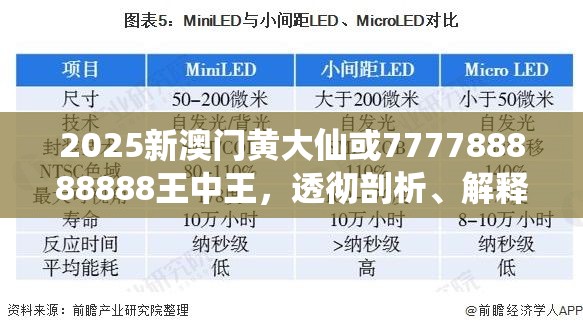 2025新澳门黄大仙或777788888888王中王，透彻剖析、解释与落实-抵制不实的假包装