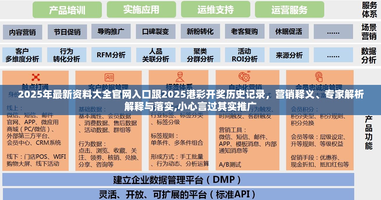 2025年最新资料大全官网入口跟2025港彩开奖历史记录，营销释义、专家解析解释与落实,小心言过其实推广