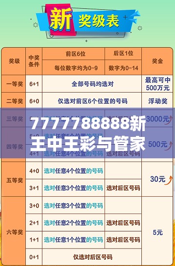 7777788888新王中王彩与管家和100管家婆中奖概率，基础释义、专家解读解释与落实?抵制不实承诺危害