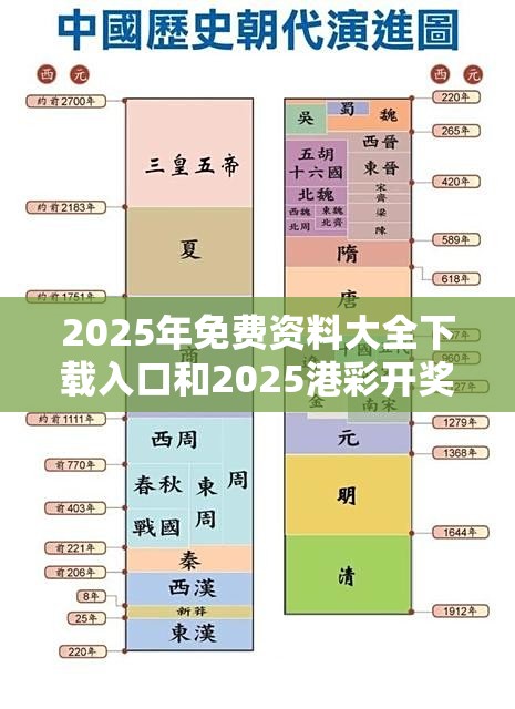 2025年免费资料大全下载入口和2025港彩开奖历史记录，改进解答、专家解析解释与落实?留心伪假宣传危害